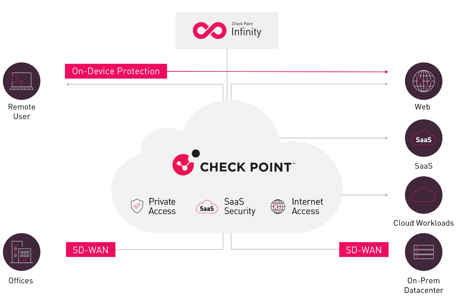 Image Hsase Diagram 792x532 Image Hsase Diagram 792x532