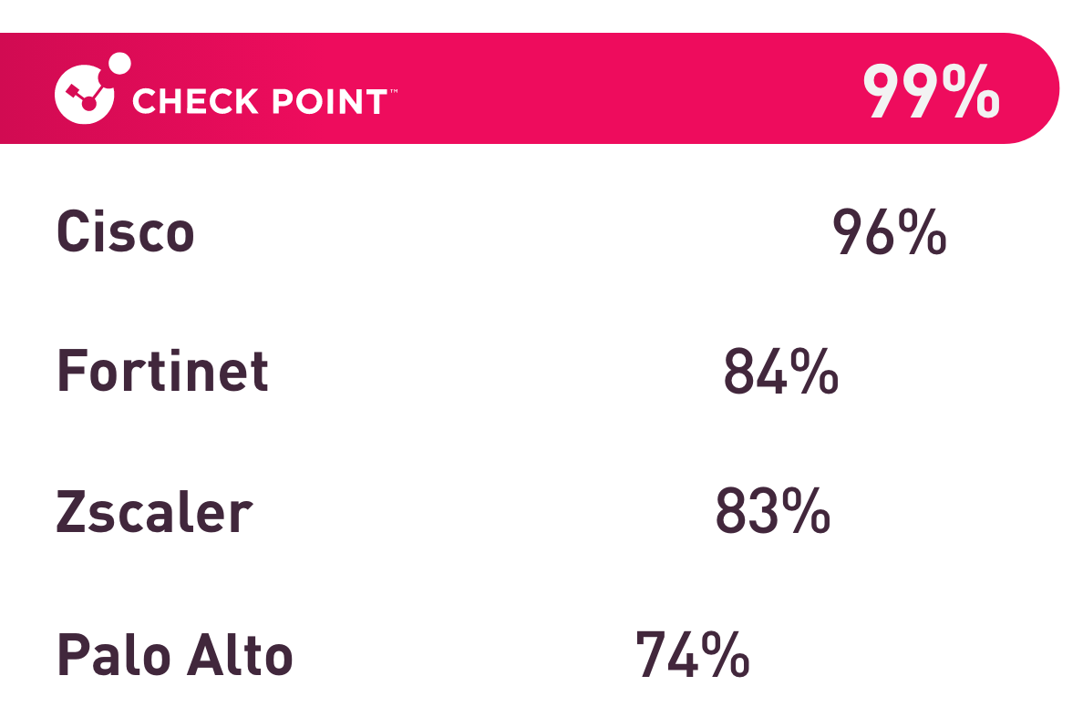 Image checkpoint comparison 792x532 Image checkpoint comparison 792x532