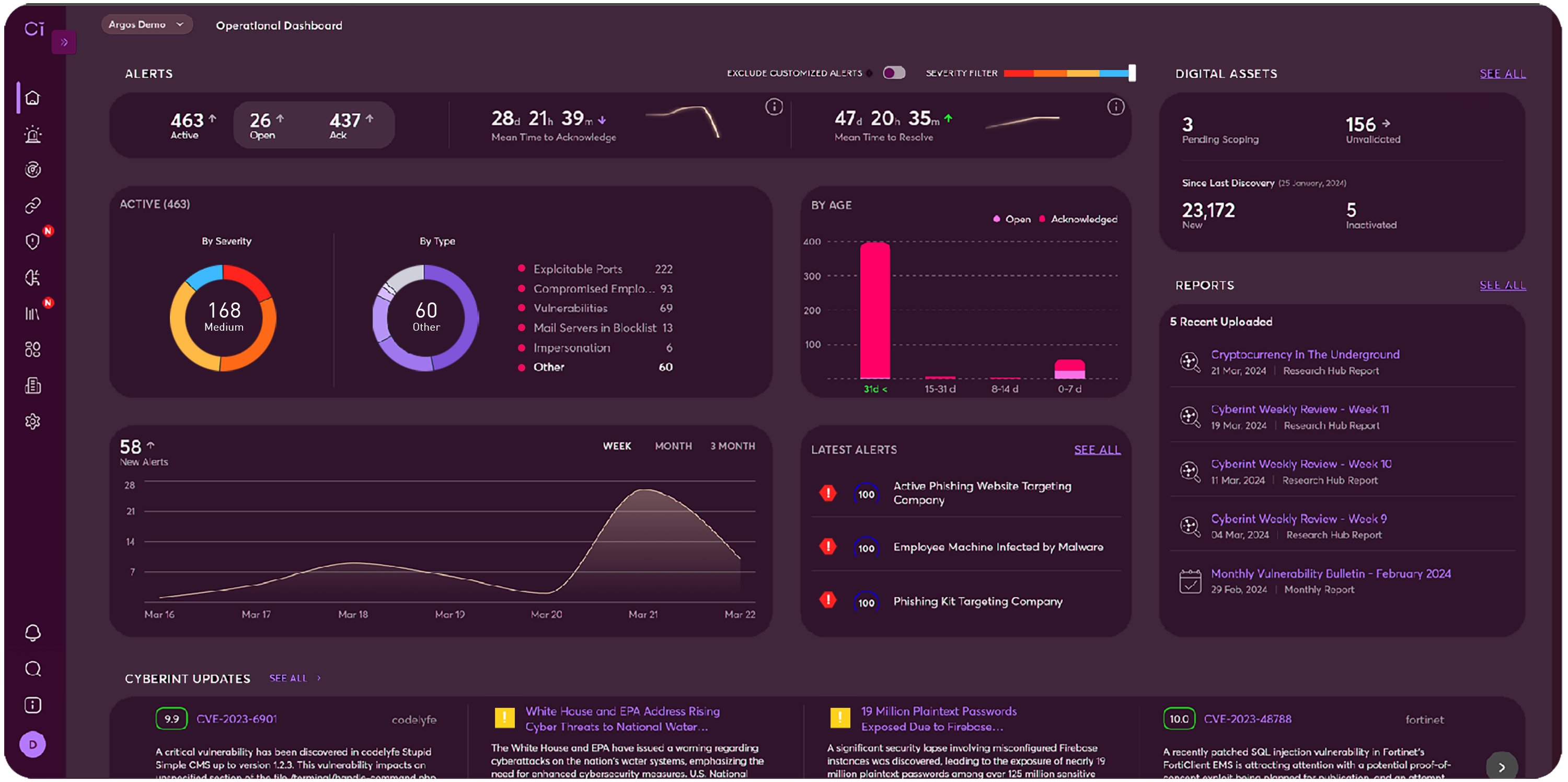 dashboard screenshot dashboard screenshot
