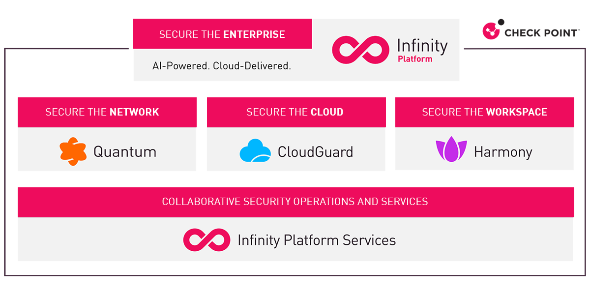 platform diagram 1200x600 platform diagram 1200x600