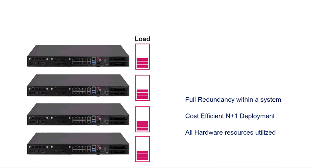 Quantum Maestro HyperSync